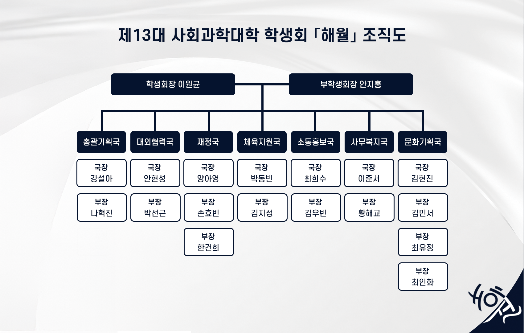 조직도